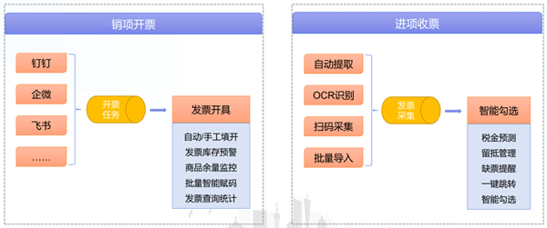  “以數(shù)治稅”— 企業(yè)財務稅務管理升級！業(yè)財稅深度融合成為趨勢