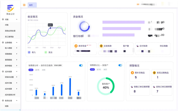  “以數(shù)治稅”— 企業(yè)財務稅務管理升級！業(yè)財稅深度融合成為趨勢