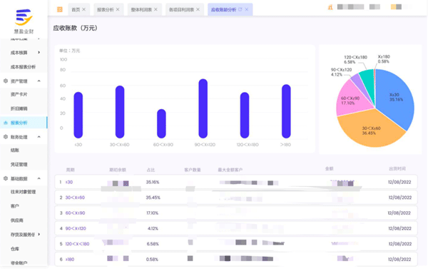  “以數(shù)治稅”— 企業(yè)財務稅務管理升級！業(yè)財稅深度融合成為趨勢