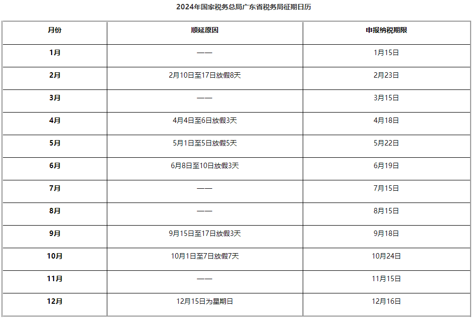 《2024年國(guó)家稅務(wù)總局廣東省稅務(wù)局征期日歷》印發(fā)